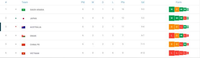 ggbet-12强赛第7-8轮时间确定 大年初一20点国足战越南